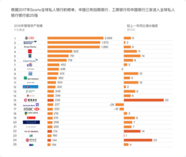 中国私人财富市场与建立私人银行差异化竞争优势_课程背景