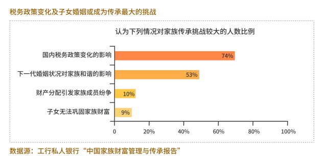 家族财富管理_课程背景