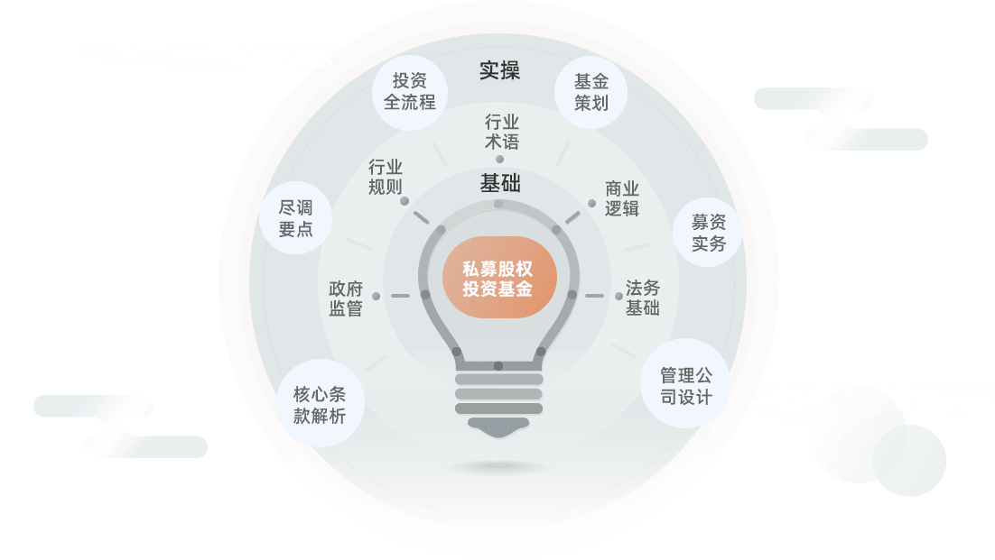 微专业 / 私募股权投资基金