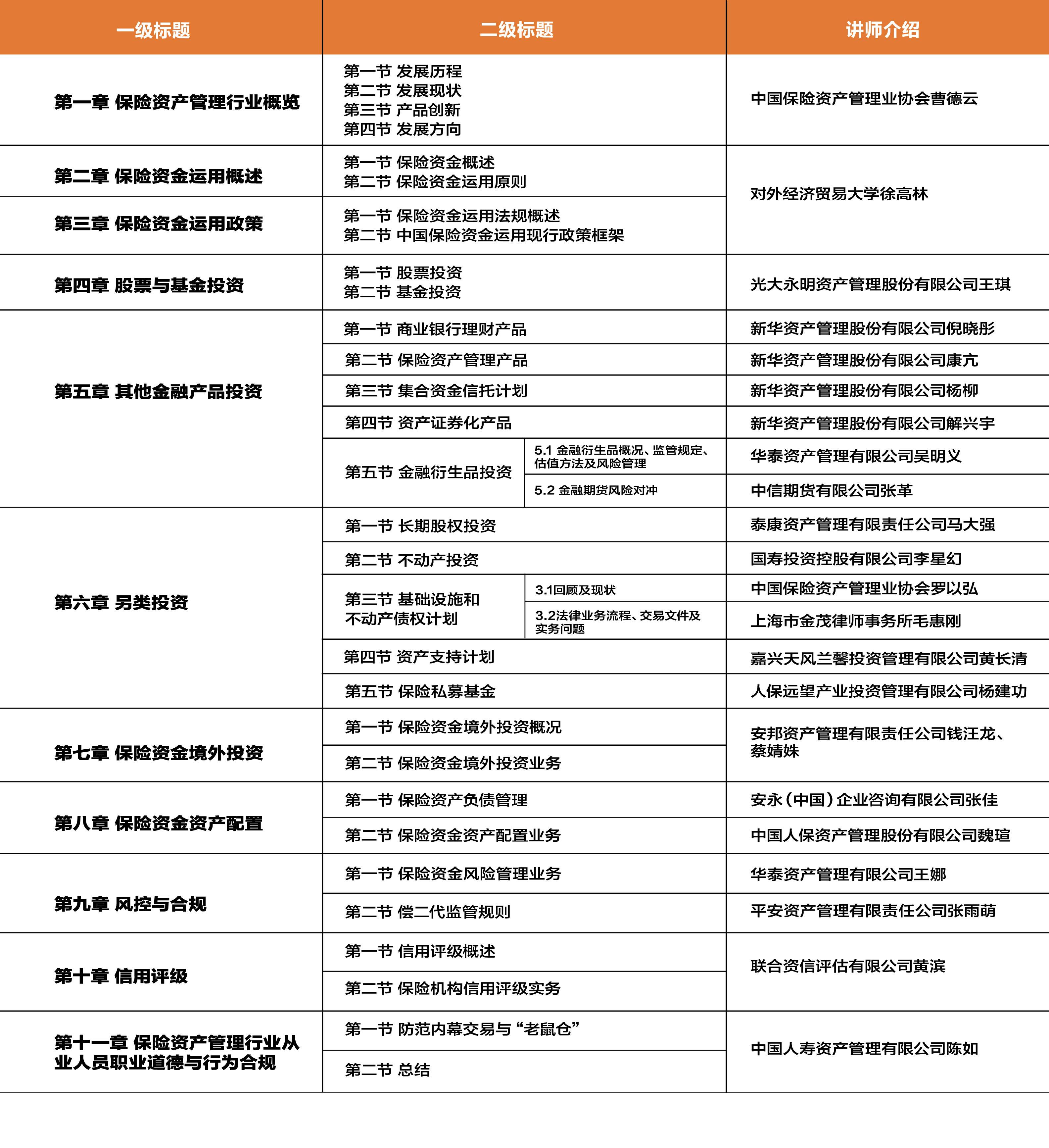 第六章另类投资—基础设施和不动产债权计划（下) - 领带- 帮助千万金融人持续提升职场竞争力