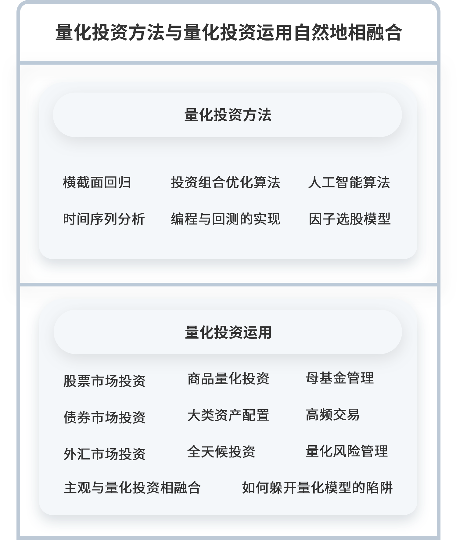 量化投资，从入门到精通_领带金融微专业