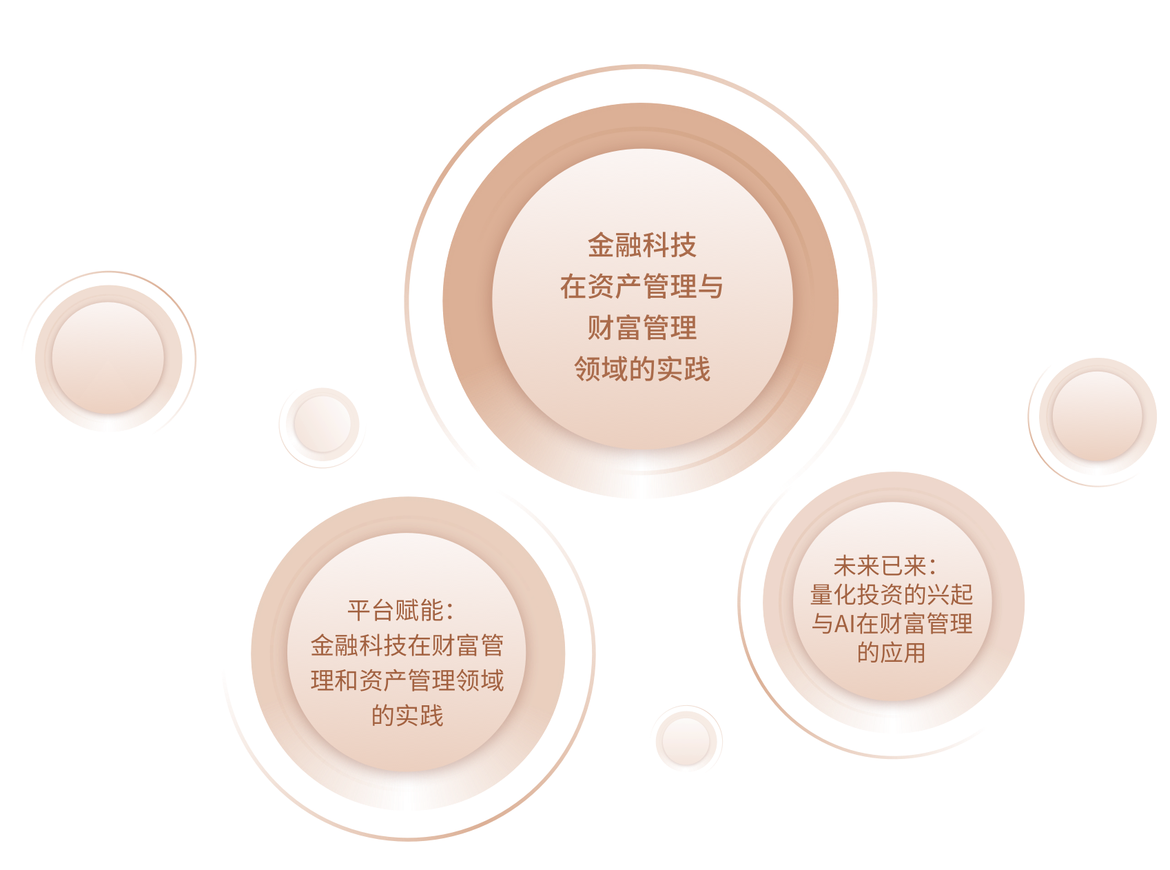 课程结构