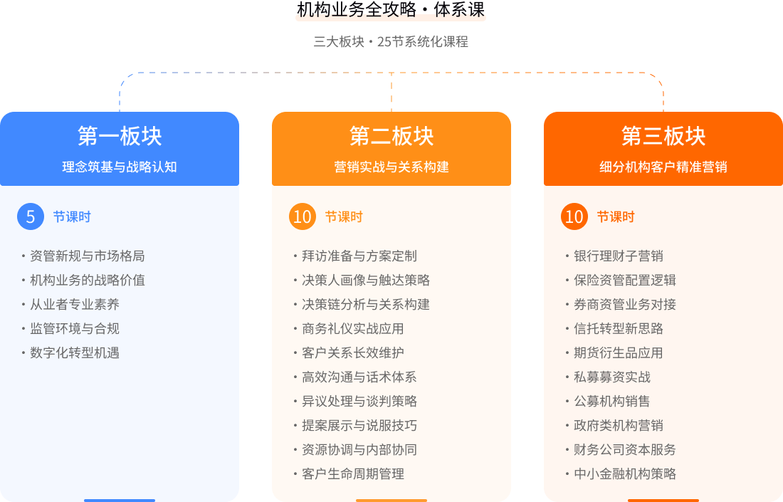 课程结构