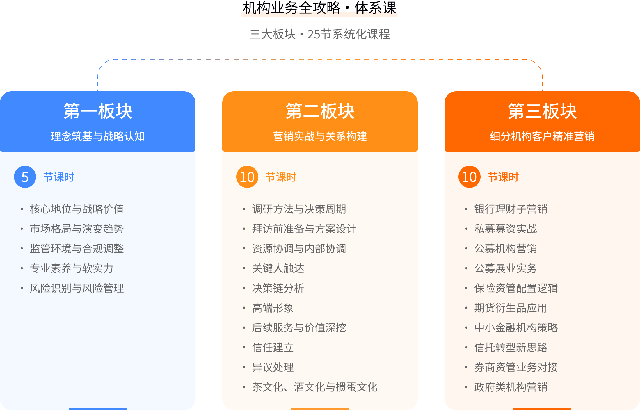 课程结构